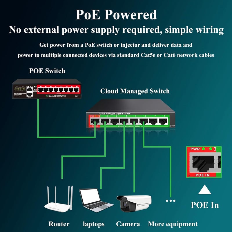 STEAMEMO 8-Port Gigabit Ethernet Switch | Smart Managed with VLAN & QoS | Plug & Play Desktop/Wall-Mount Network Hub w/ PoE in Design | Metal Housing & Web Managed(Includes Power Adapter) - Image 3